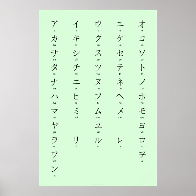 Affiche Katakana Avec Romaji Apprendre Les Caractères Japo (Devant)