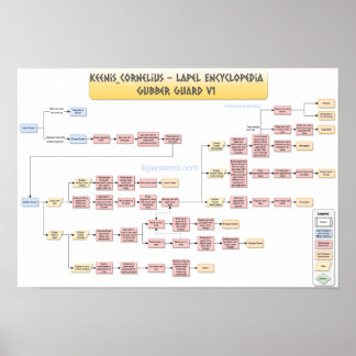 Affiche Keenan Cornelius - Gubber Guard v1