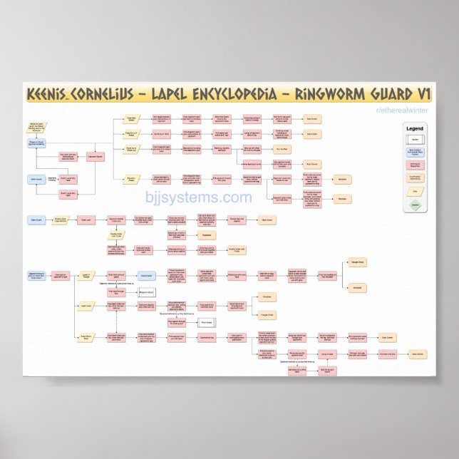 Affiche Keenan Cornelius - Ringworm Guard - Flowchart v1 (Devant)