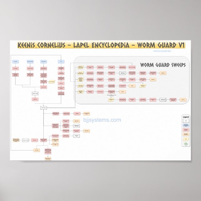 Affiche Keenan Cornelius - Worm Guard - Flowchart v1 (Devant)