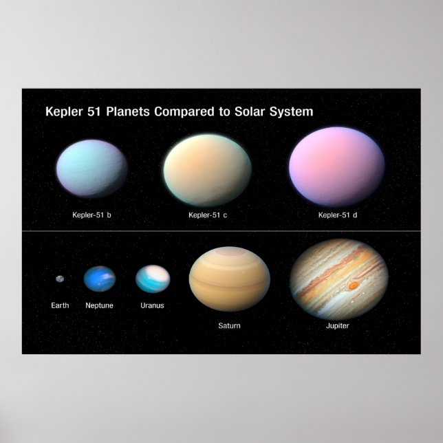 Affiche kEPLER 51 pLANETS COMPARÉS AU SYSTÈME SOLAIRE / (Devant)