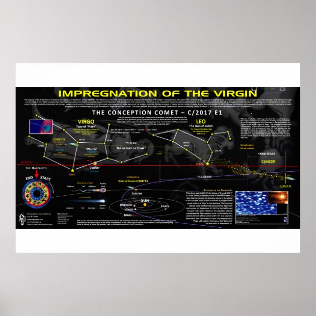Affiche La Comète de la Conception - Apocalypse 12 Signe (Devant)
