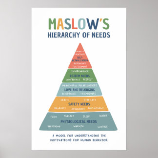 Affiche La hiérarchie des besoins de Maslow Bright Classro