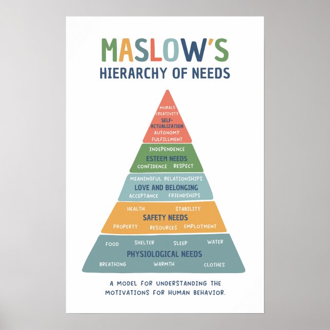 Affiche La hiérarchie des besoins de Maslow Bright Classro (Devant)