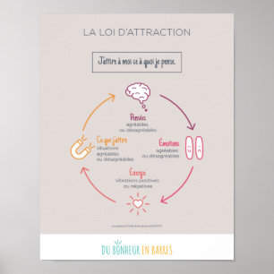 Affiche La loi d'attraction