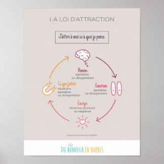 Affiche La loi d'attraction
