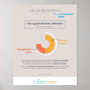 Affiche La loi de Murphy