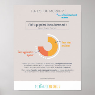 Affiche La loi de Murphy