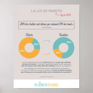 Affiche La loi de Pareto
