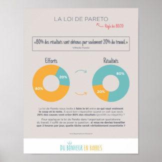 Affiche La loi de Pareto