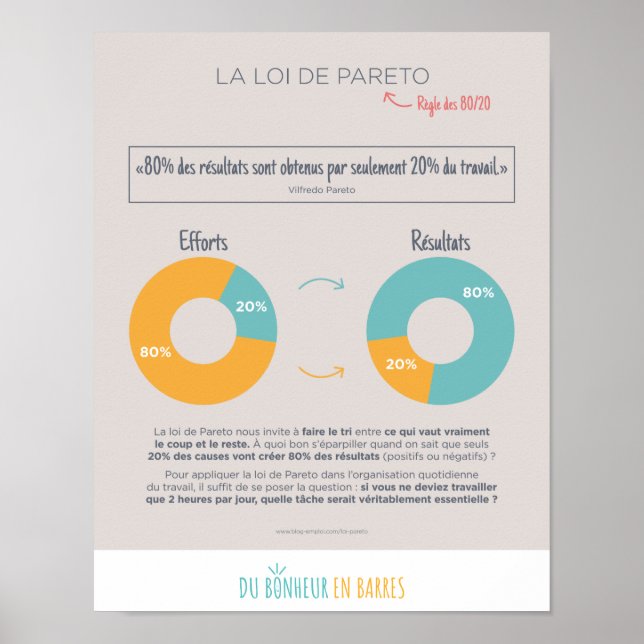 Affiche La loi de Pareto (Devant)