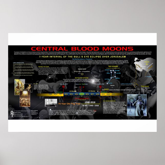 Affiche La Lune de sang centrale de 2018 (Devant)