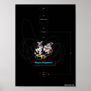 Affiche La magie se produit