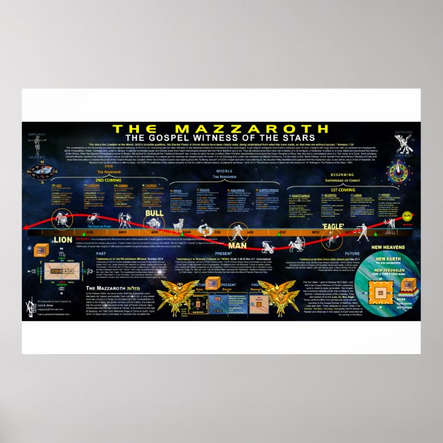 Affiche La Mazzaroth (Devant)