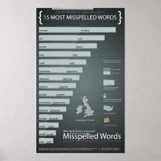 Affiche La plupart des mots mal orthographiés en anglais b