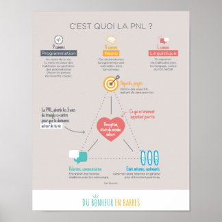 Affiche La PNL c'est quoi ?
