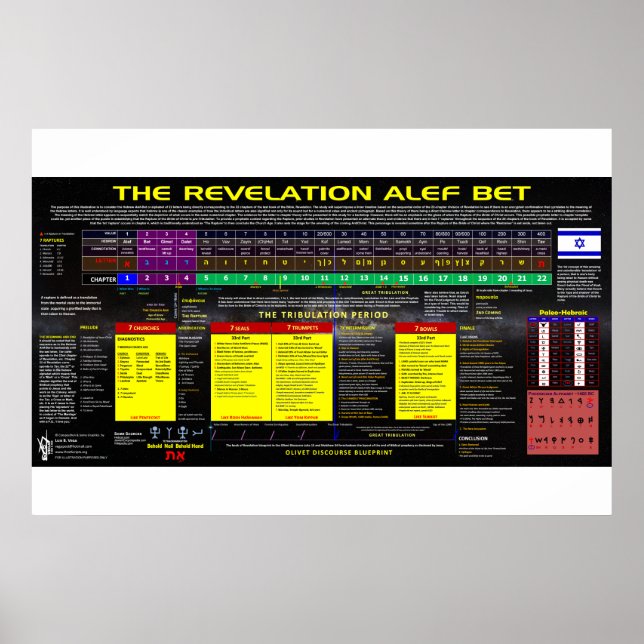 Affiche La révélation Alef Bet (Devant)
