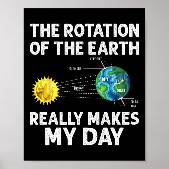 Affiche La Rotation De La Terre Fait De Mon Enseignant De  (Devant)