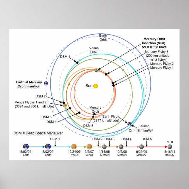 Affiche La trajectoire de mercure de la sonde MESSENGER de (Devant)