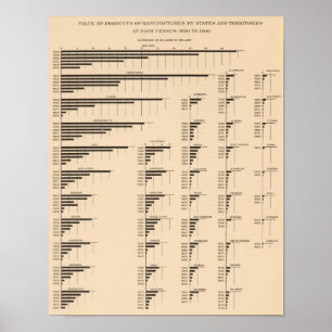 Affiche La valeur 184 fabrique, énonce 1850-1900