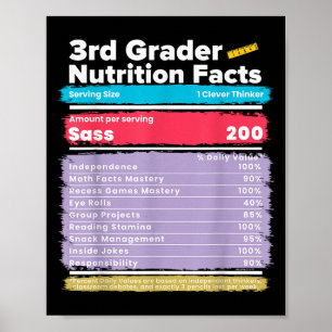 Affiche La valeur nutritive 3e année Funky Retour à l'écol