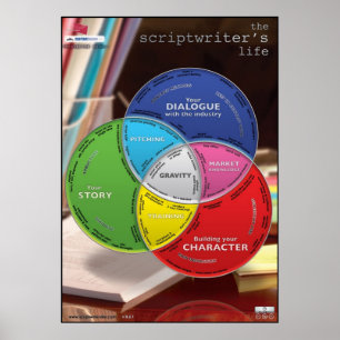 Affiche La vie du scénariste Supersized