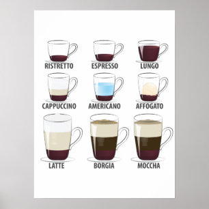 Affiche La vie est pleine de choix importants Café amusant