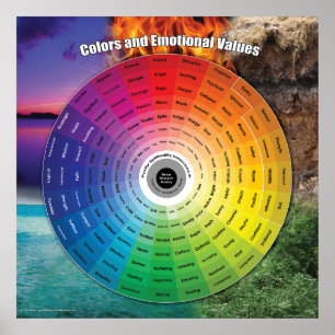 Affiche L'affiche de la roue couleur émotionnelle