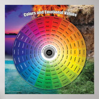 Affiche L'affiche de la roue couleur émotionnelle