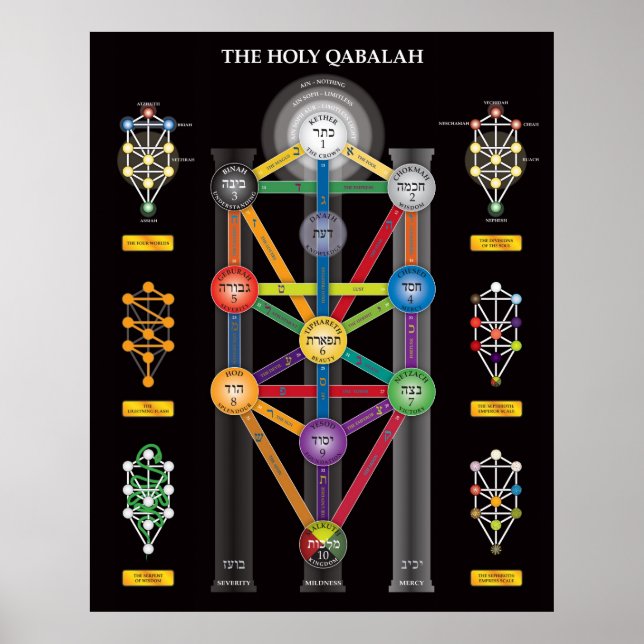 Affiche L'affiche de l'arbre de vie du Saint-Qabalah (Devant)