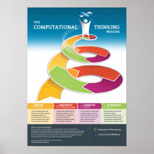 Affiche L'affiche du processus de réflexion informatique