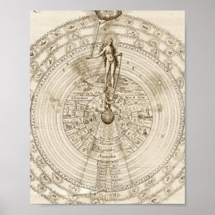 Affiche L'Alchimiste Robert Fludd - Comme Ci-Dessous