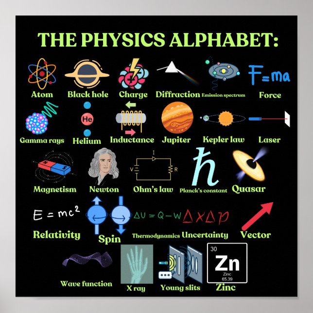 Affiche L'alphabet de la Physique, science cool et Physiqu (Devant)