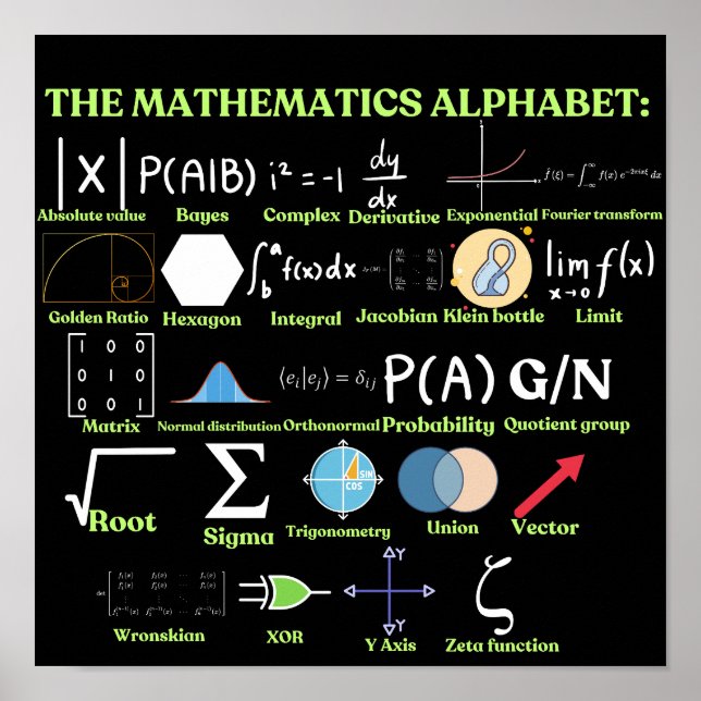 Affiche L'alphabet des mathématiques, science et mathémati (Devant)