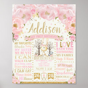 Affiche Lapin Floral 1er Anniversaire Jalons Statistiques 