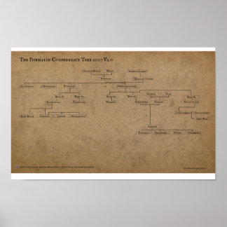Affiche L'arbre confédératif Powhatan 2007 V1.0