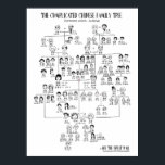 Affiche L'arbre généalogique chinois complexe - cantonais<br><div class="desc">Plus de sorties embarrassantes en famille en train de taper sur la manche de votre mère, maintenant vous saurez exactement comment appeler tous vos proches ! Poster couvre 5 générations en cantonais avec personnages chinois traditionnels et Jyutping. Idée cadeau idéal pour ceux qui apprennent le cantonais ou qui aiment simplement...</div>