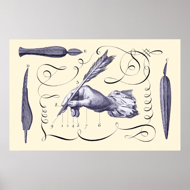 Affiche L'art de l'écriture - L'Art d'Ecrire - Diderot 176 (Devant)