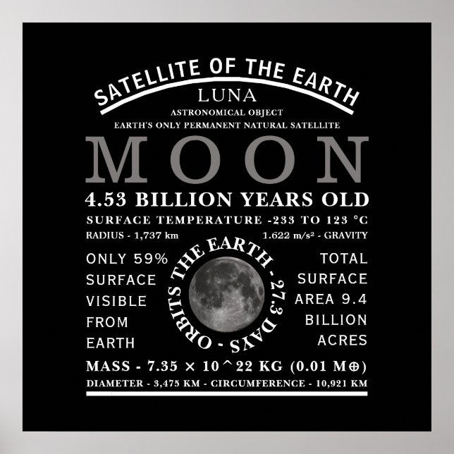 Affiche L'astronomie détaillée de la lune (Devant)