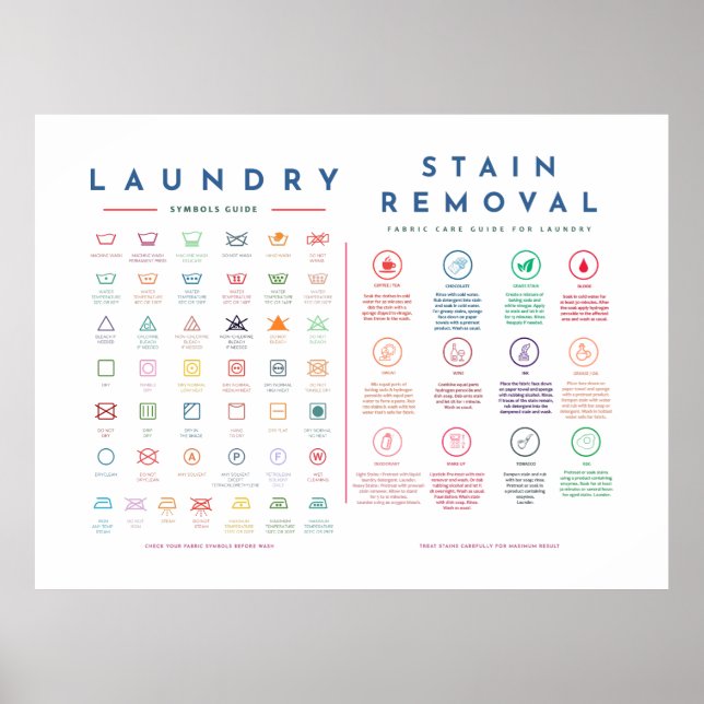 Affiche Laundry Guide Symbols with Stain Removal Color (Devant)