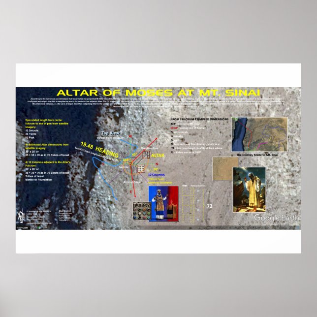 Affiche L'autel de Moïse - Mt Sinaï (Devant)