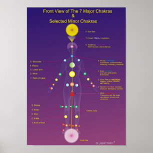 Affiche Le Chakras principal et mineur