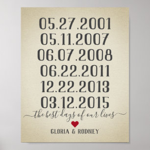 Affiche Le meilleur jour de notre vie dates spéciales