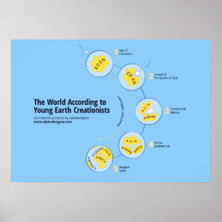 Affiche Le monde selon les jeunes créationnistes de la Ter