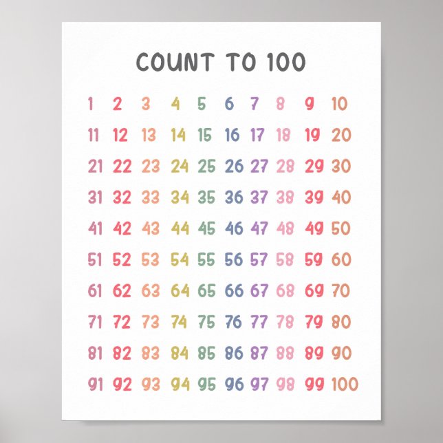 Affiche Le Nombre De Maths Jusqu'À 100 Enfants (Devant)