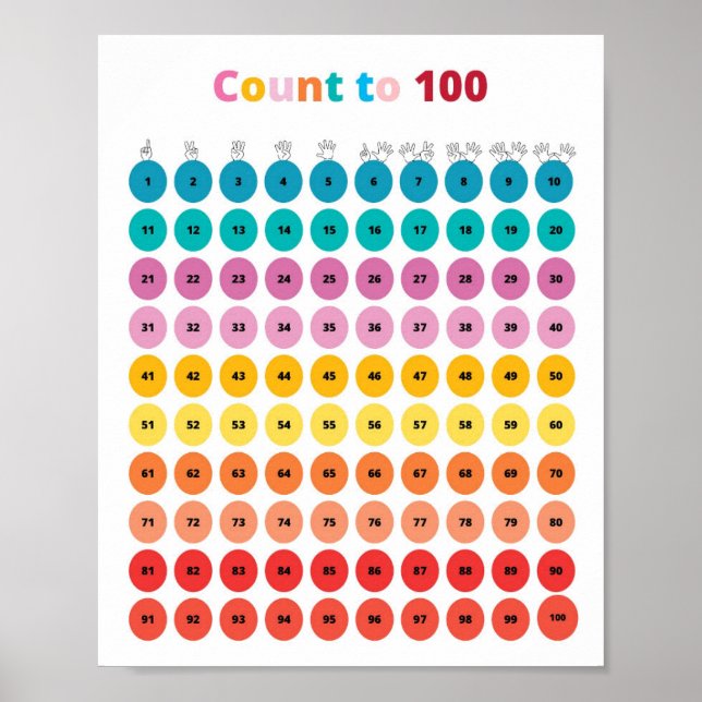 Affiche Le Nombre De Maths Jusqu'À 100 Enfants (Devant)