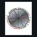 Affiche Le pouvoir des mathématiques<br><div class="desc">Illustre l'importance des mathématiques avec le plaisir,  pour la puissance de la connaissance dans la vie.</div>