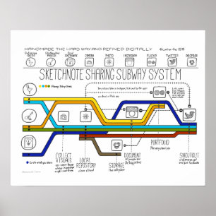 Affiche Le Sketchnote partageant le système de souterrain