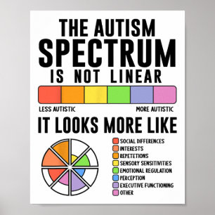 Affiche Le spectre de l'autisme n'est pas une Sensibilisat