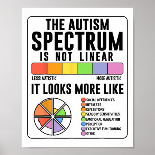 Affiche Le spectre de l'autisme n'est pas une Sensibilisat